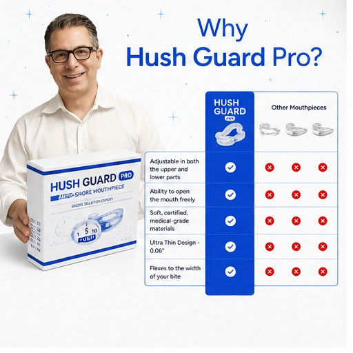 Hush Guard Pro™ — Adjustable Anti-Snoring Mouthpiece